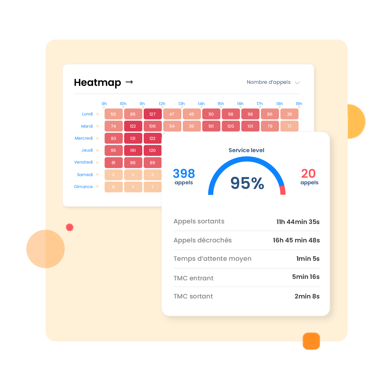 Suivre et comprendre les données