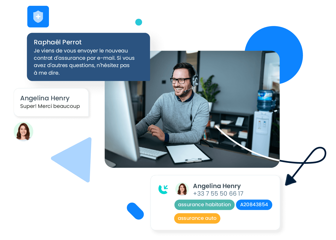 Call center assurance