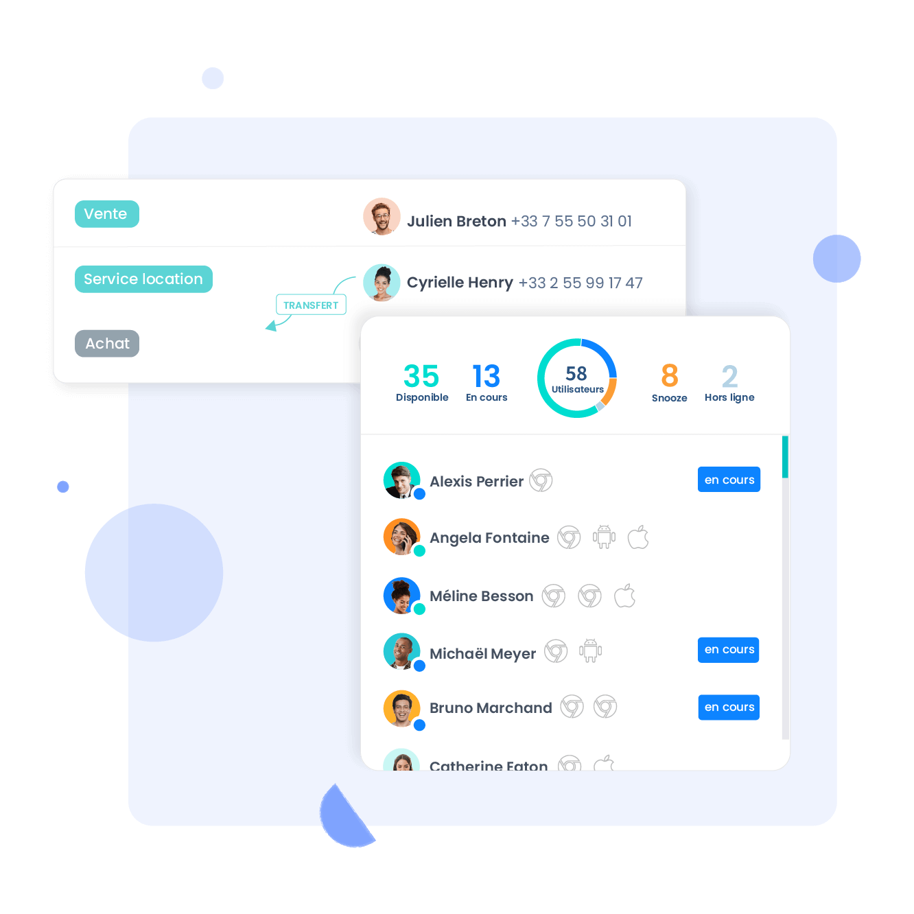 Comment mettre en place correctement son centre d’appels immobilier ?