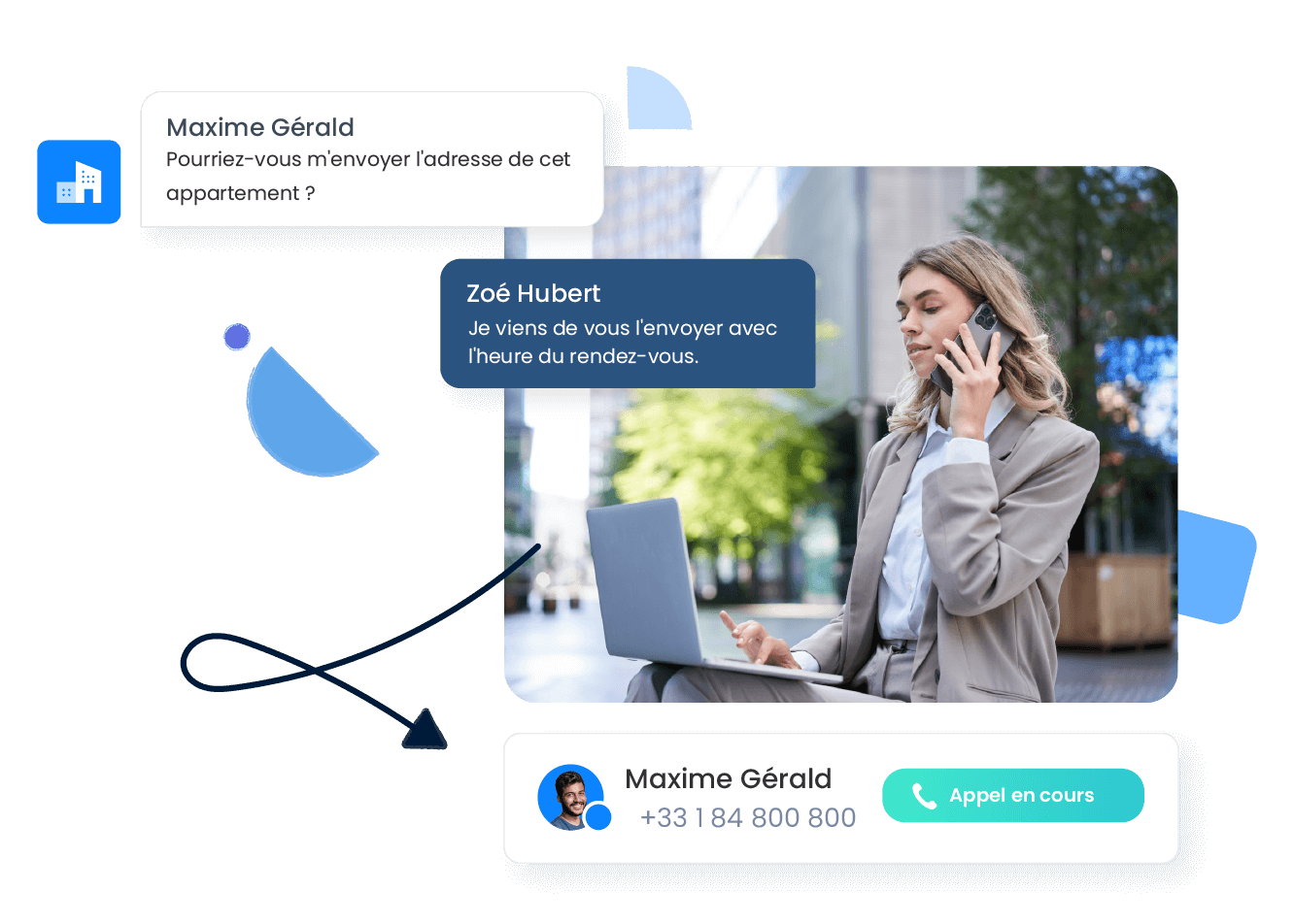 Call Center Immobilier