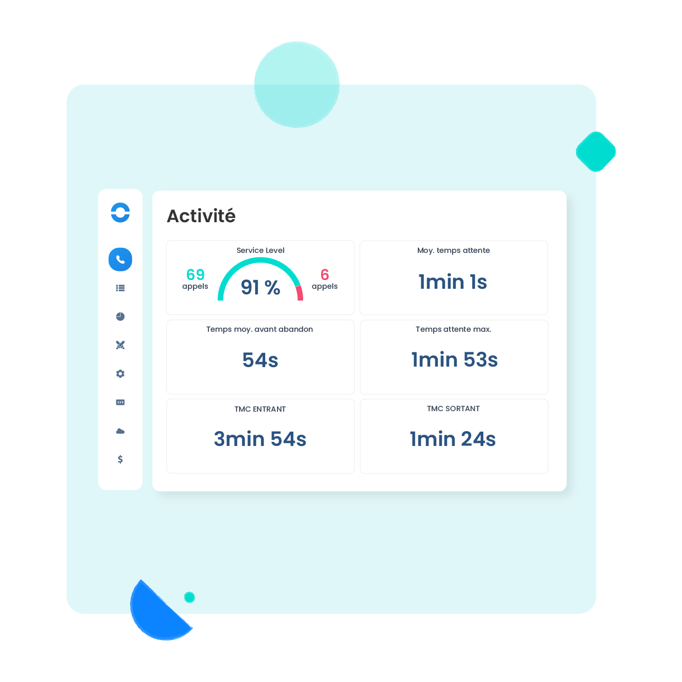 Profitez d’un système IPBX enrichi