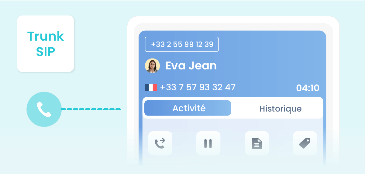 Le fonctionnement d’un IPBX
