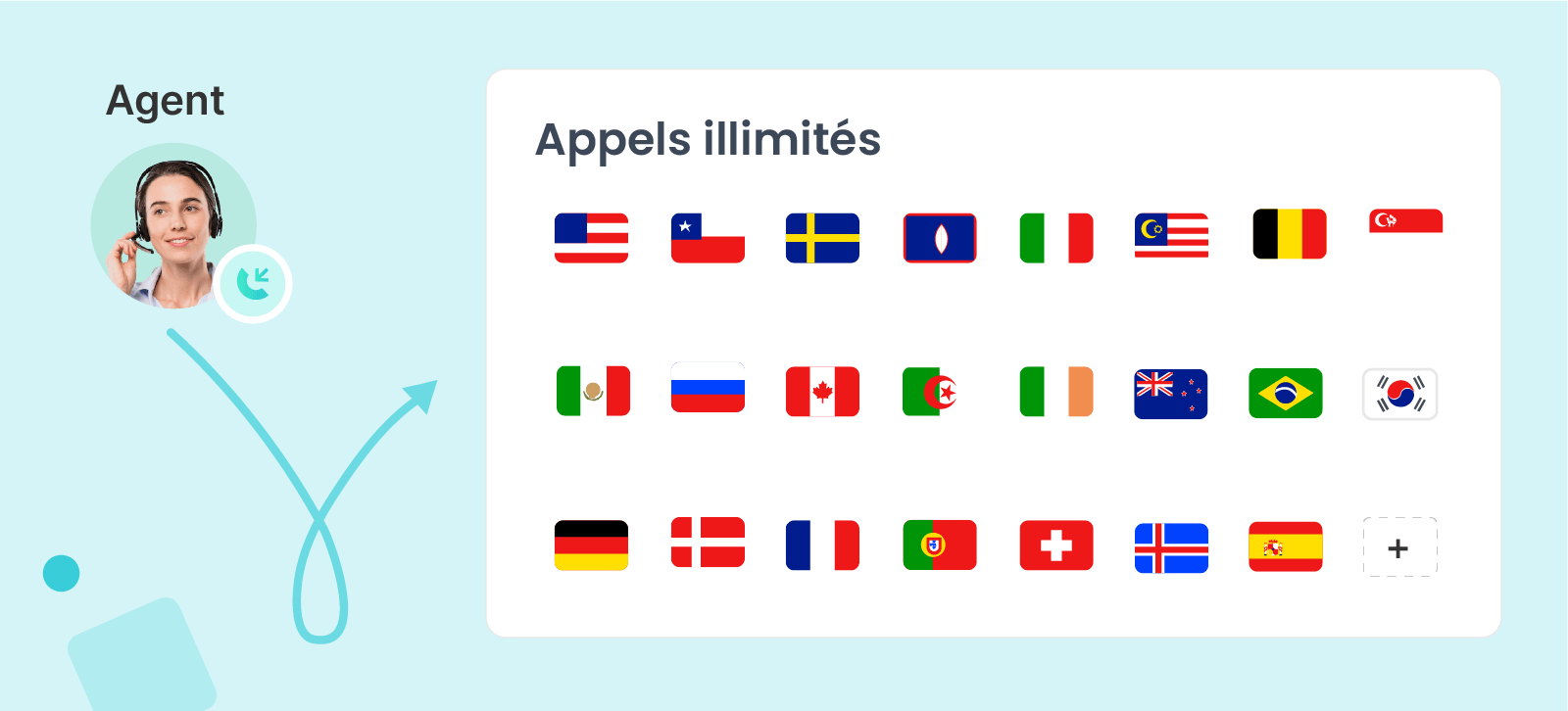 Appels illimités vers plus de 110 destinations