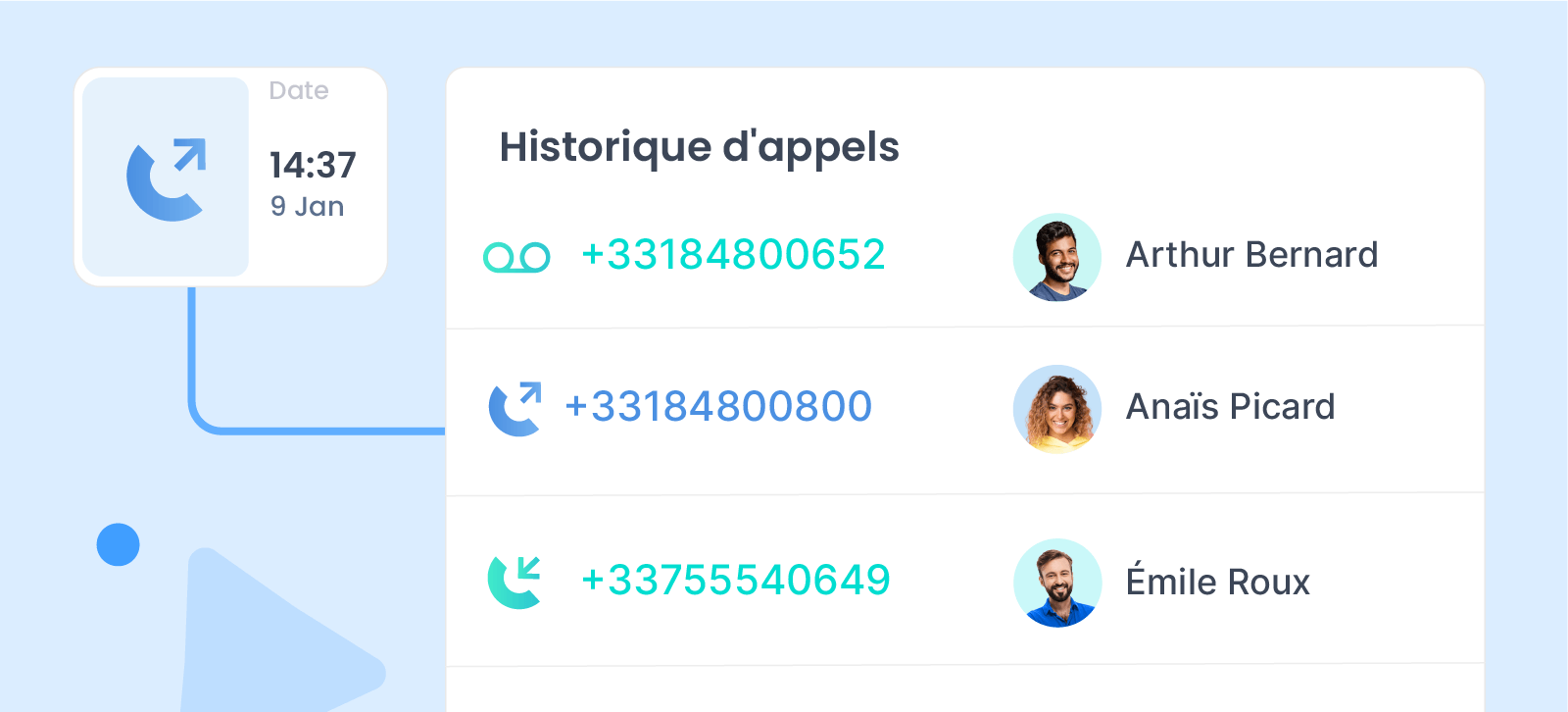 Historique des appels en temps réel