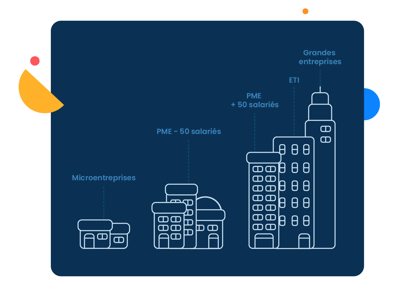 Ringover s’adapte à toutes les tailles d’entreprise