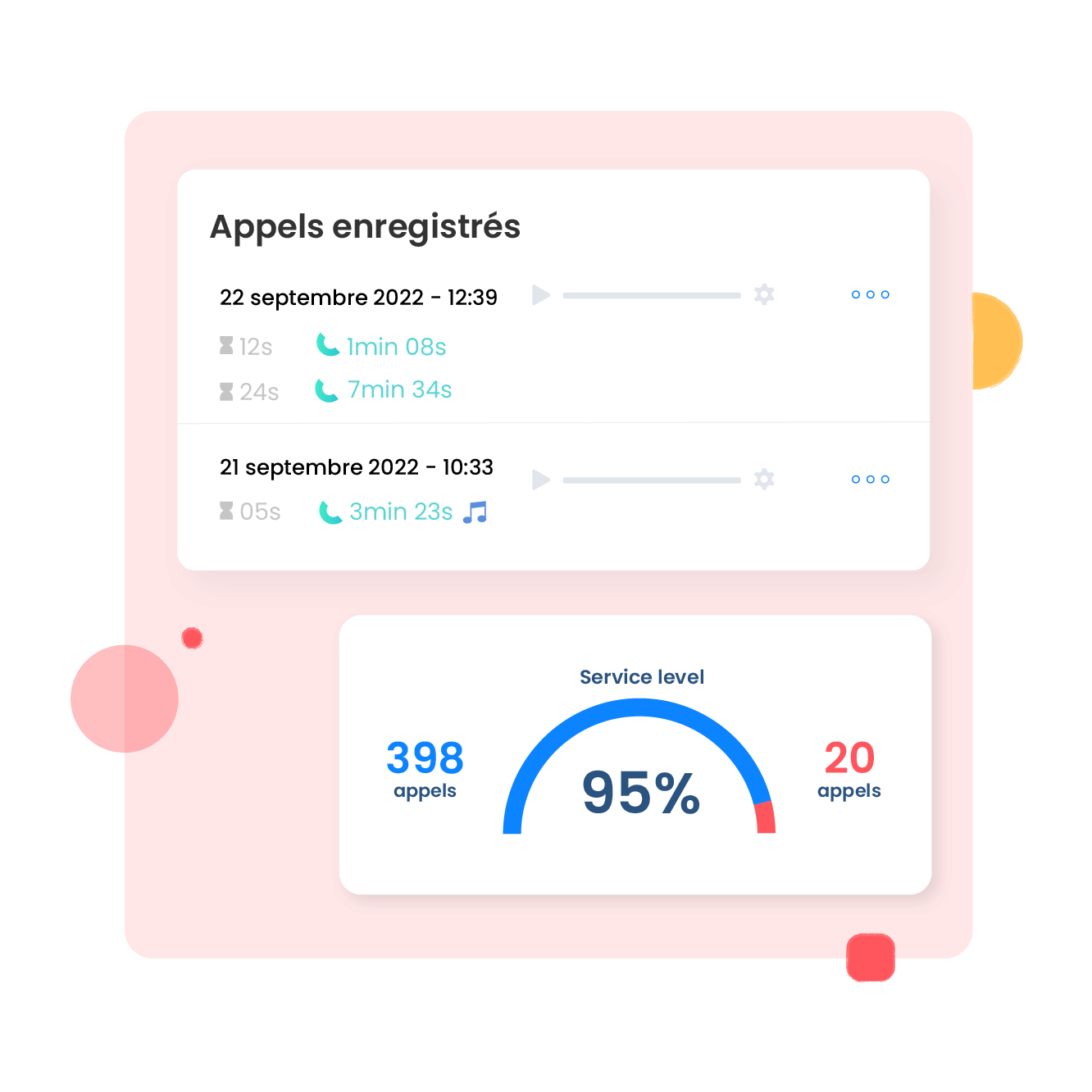 Configuration facile et ultra-personnalisée