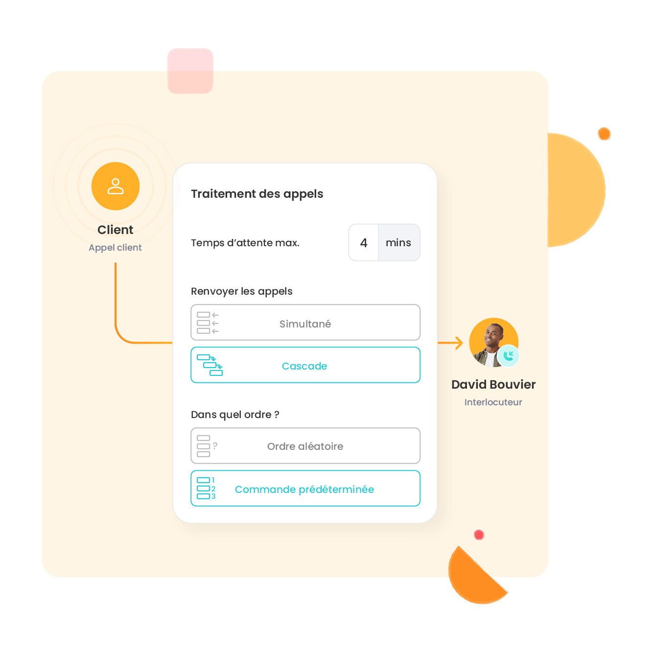 Prenez tous les appels. Depuis n’importe où.