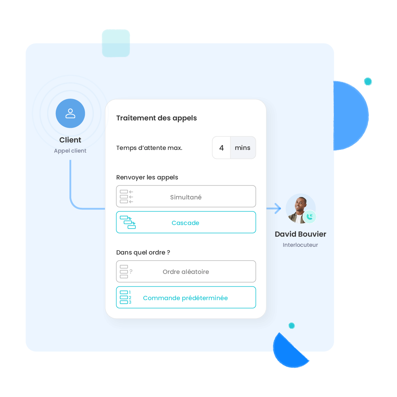 La gestion de votre support client à distance