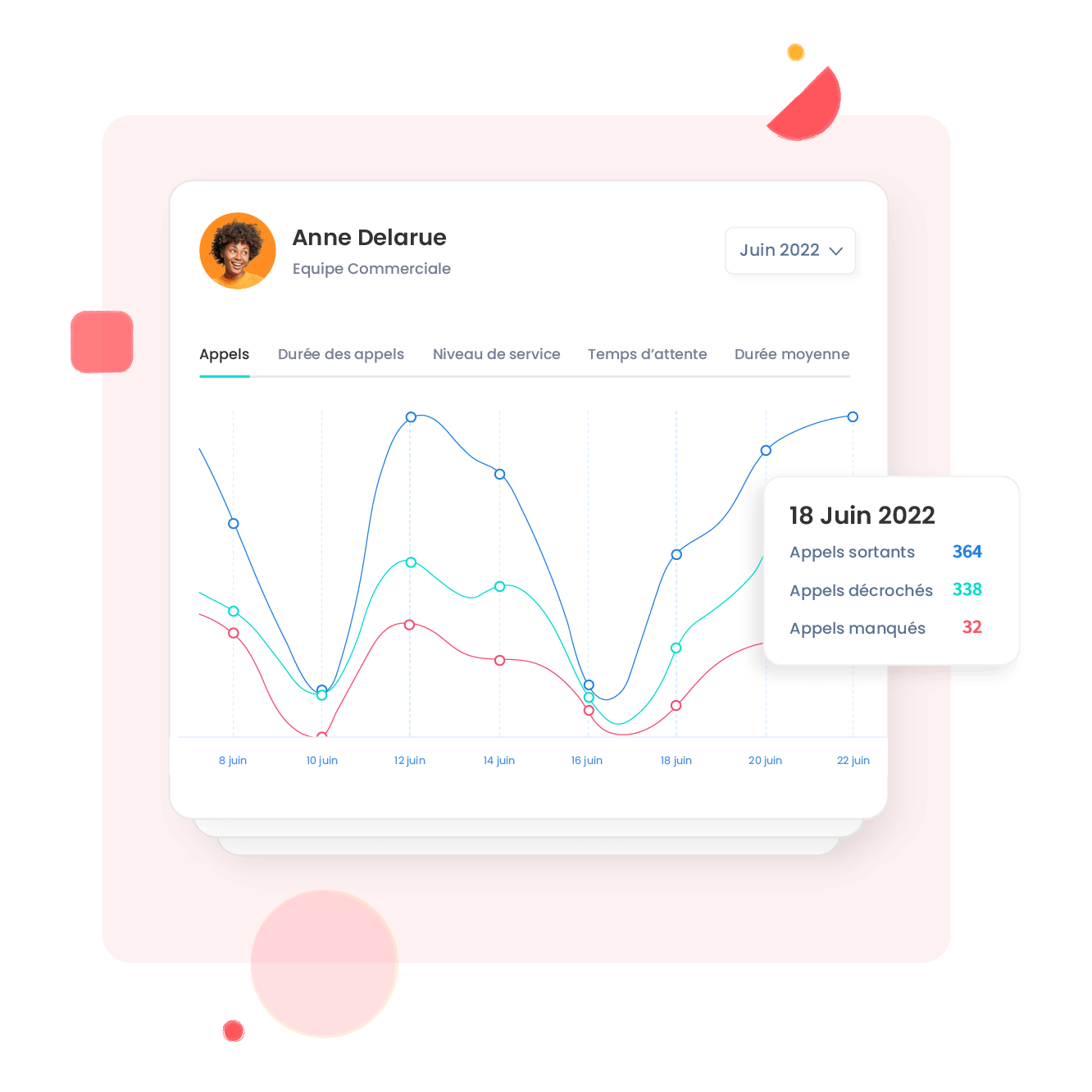 Pilotez simplement vos équipes