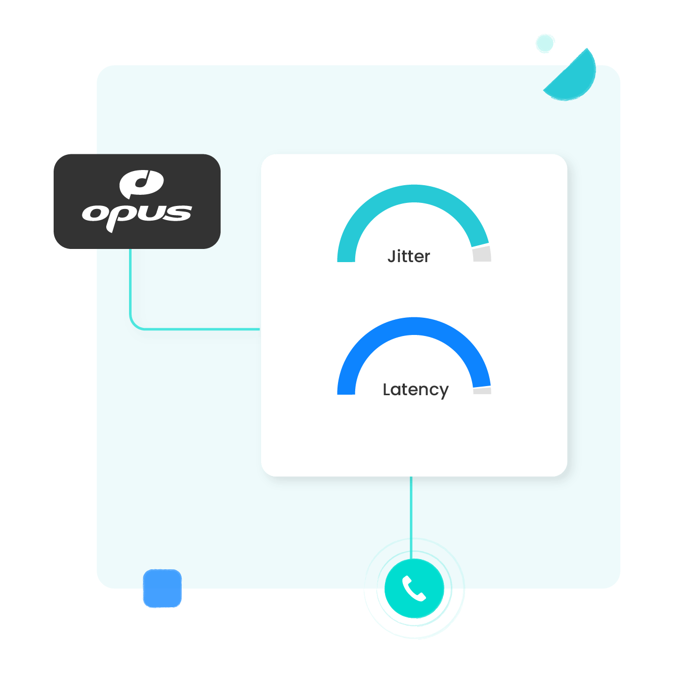 Opus Codec: de beste compressor