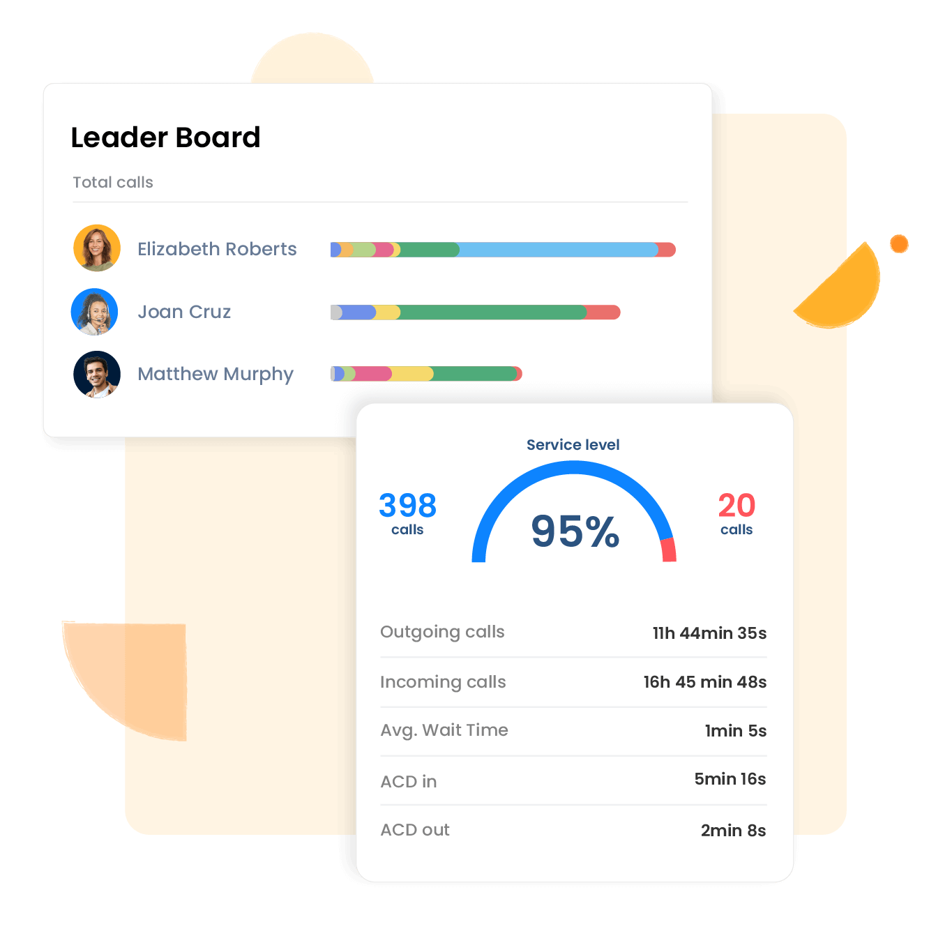KPI's monitoren