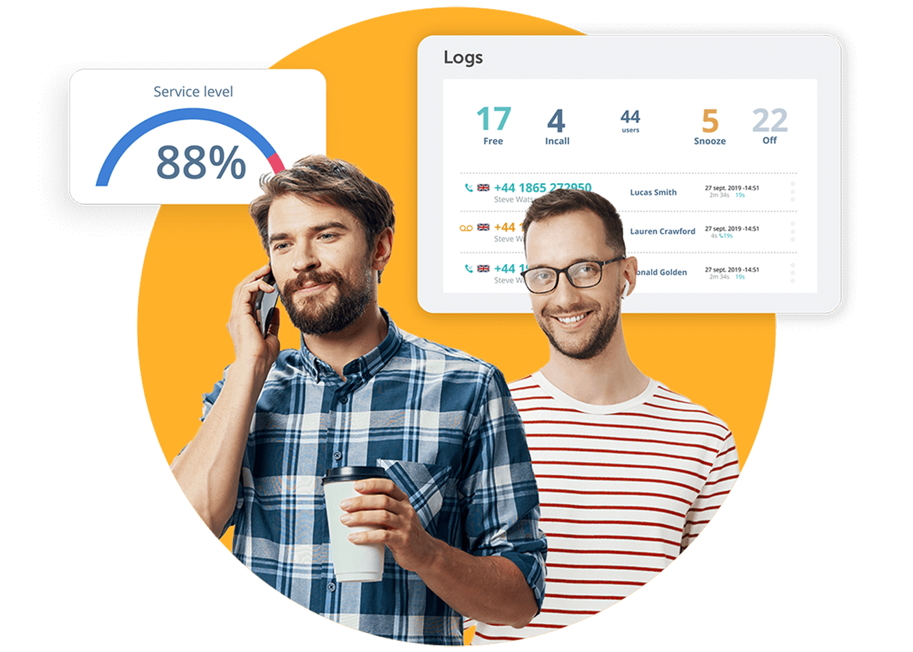 Betrouwbare VoIP-provider in het VK