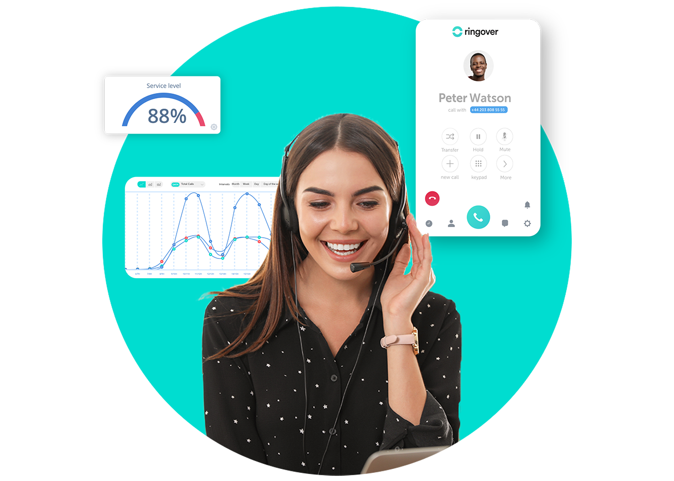 Softphone-software