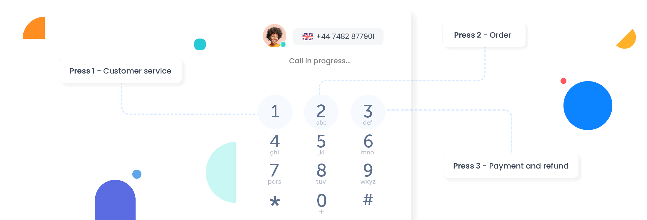 Wat is een retail callcenter?