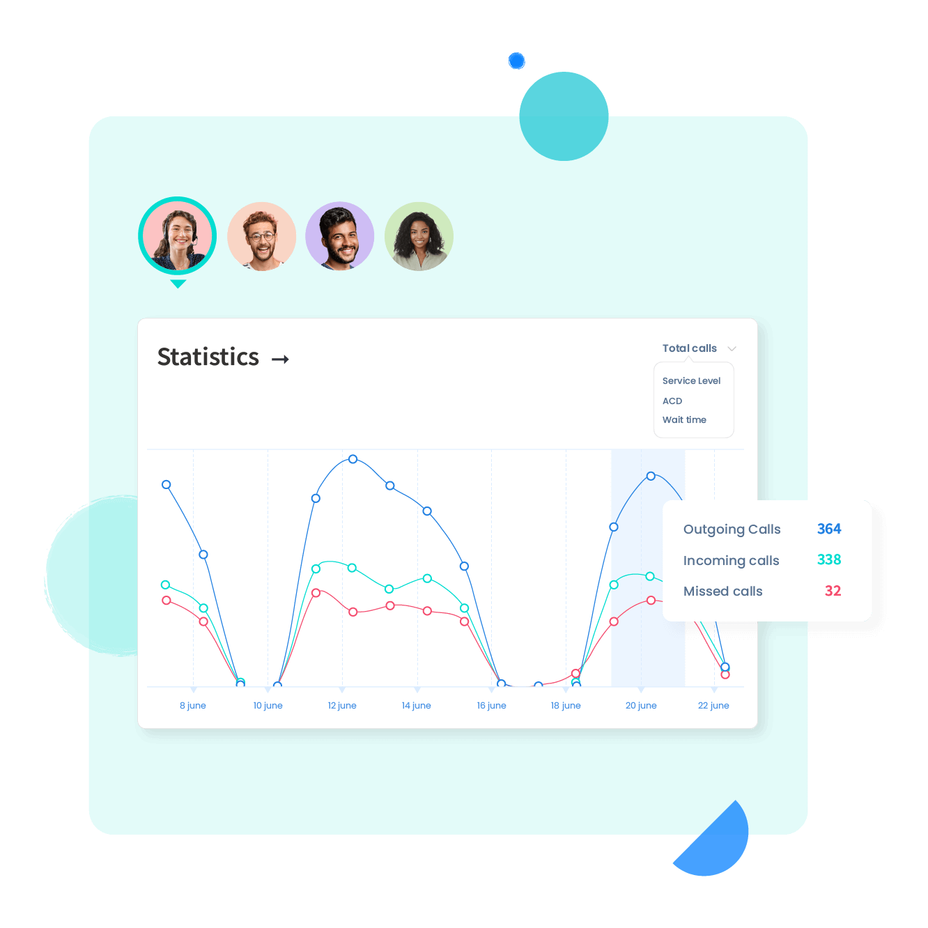 On-demand toegang tot Analytics