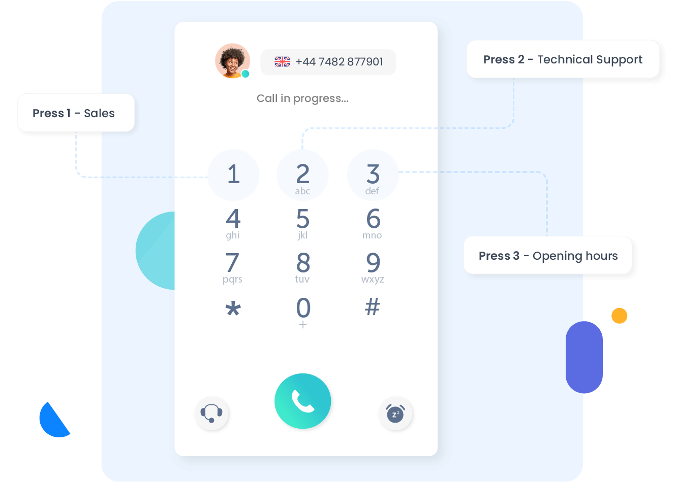 Aanbieder van in de cloud gehoste PBX
