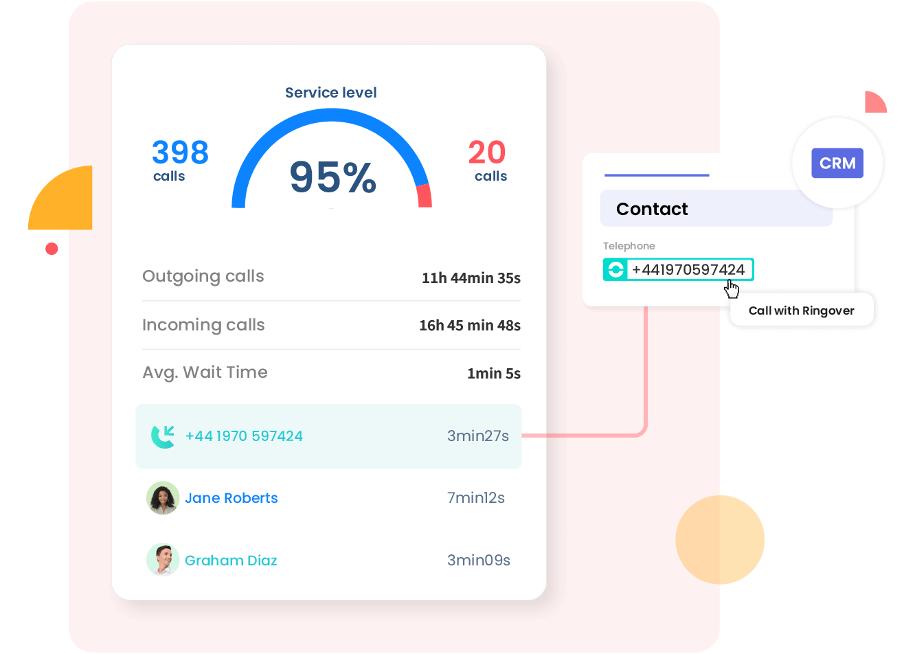 VoIP-telefoonsoftware