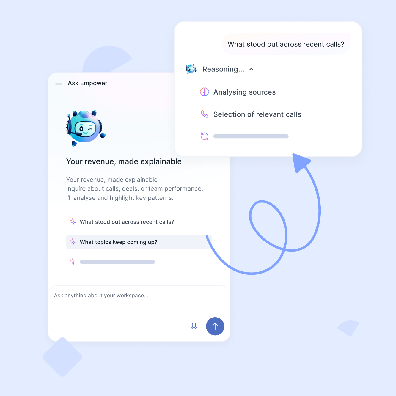 Reveal Insights Hidden in Conversations