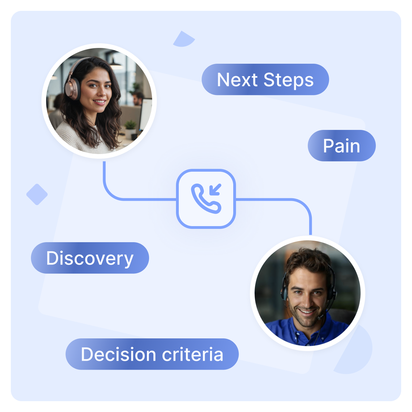 Scale Best Practices