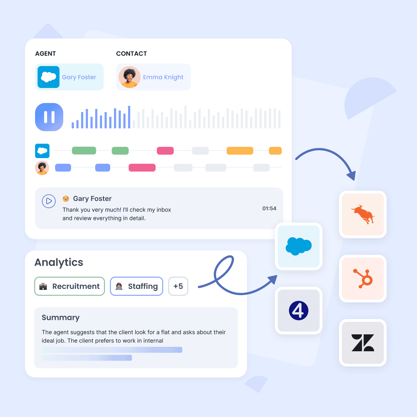 Complete Coverage for Every Call