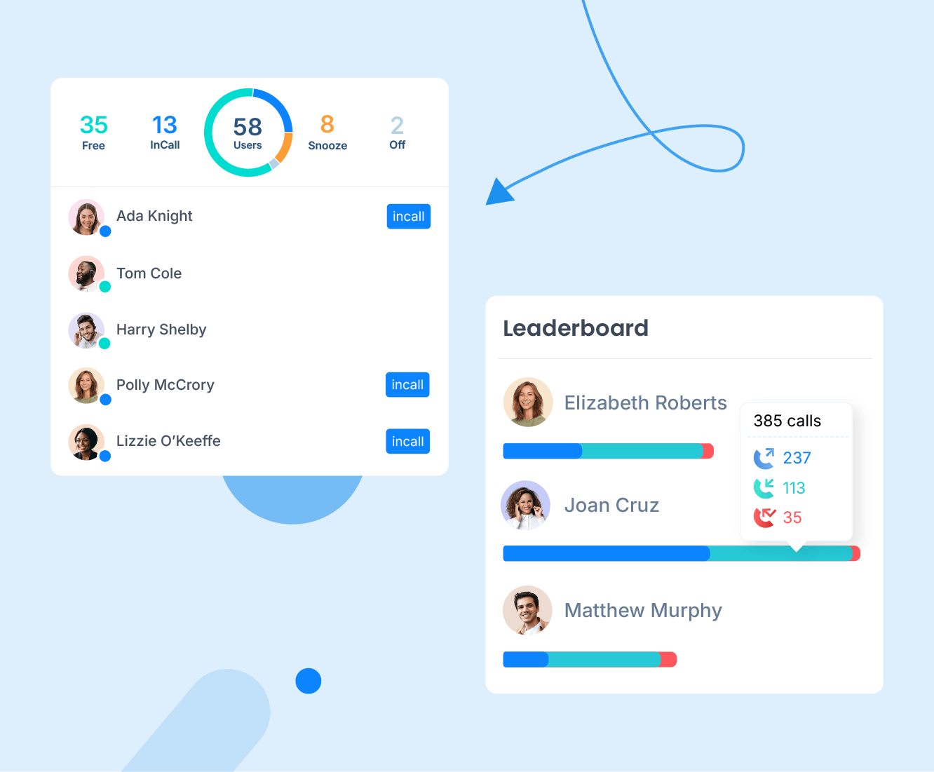 Delivers Actionable Insights