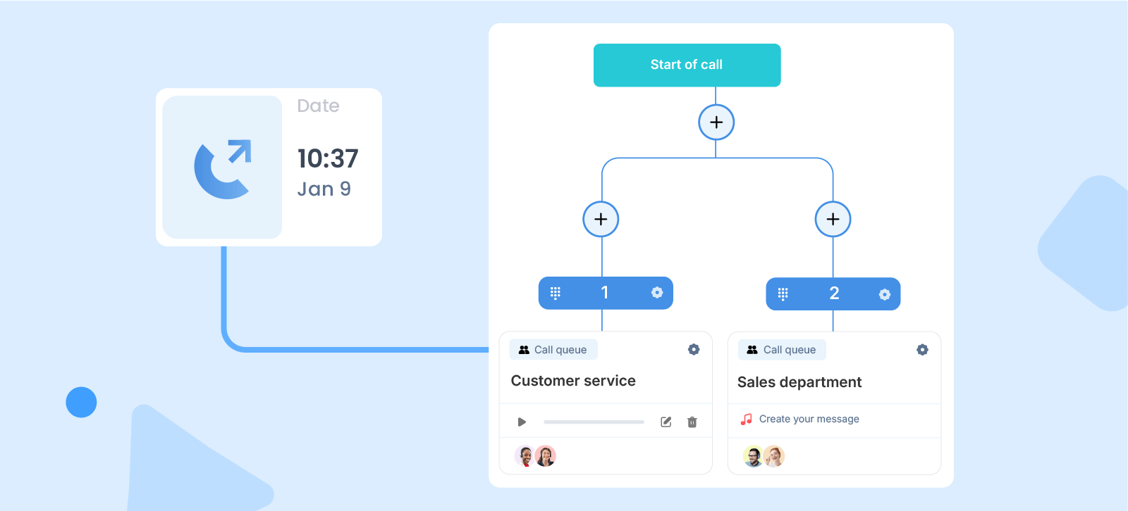 Advanced call management