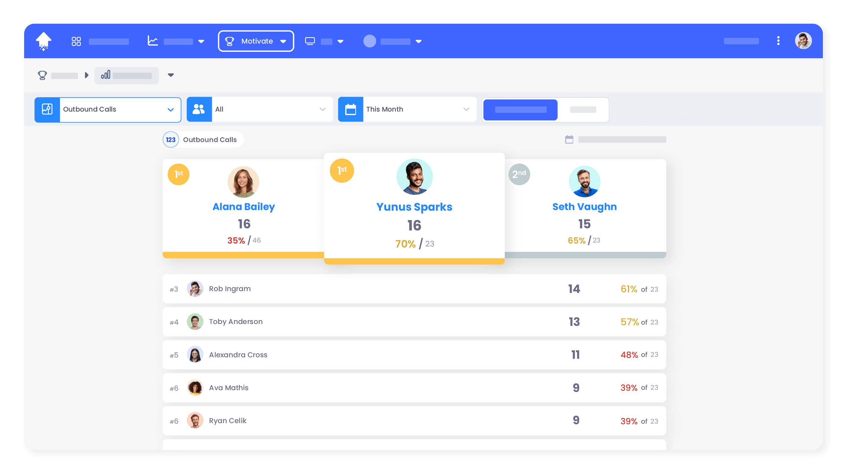 Drive up sales performance