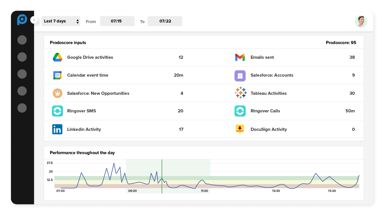 Track how your team uses Ringover vs. other cloud apps