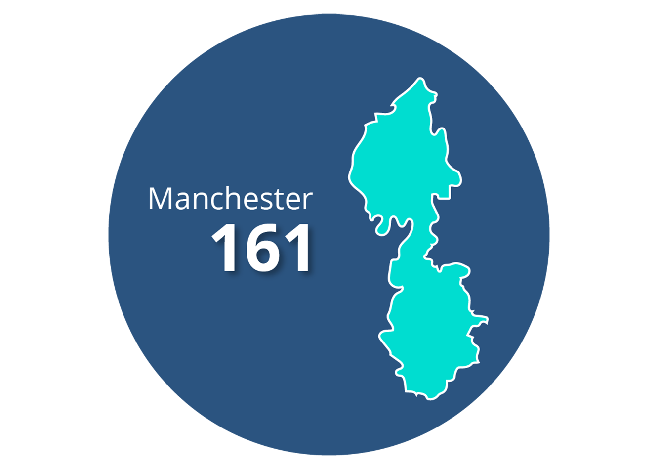 get-a-0161-area-code-phone-number-in-manchester-ringover