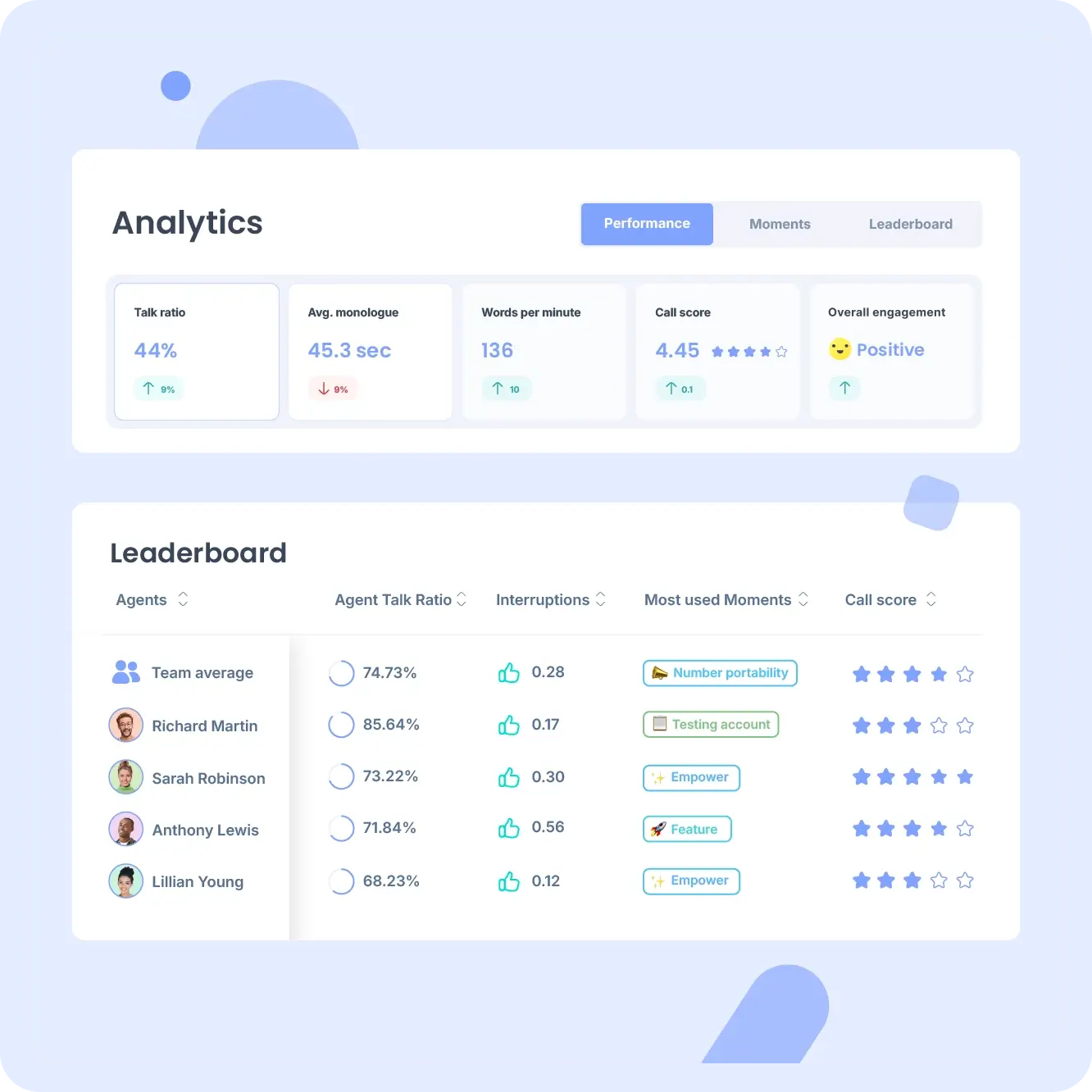 Celebrate achievements and coach with precision