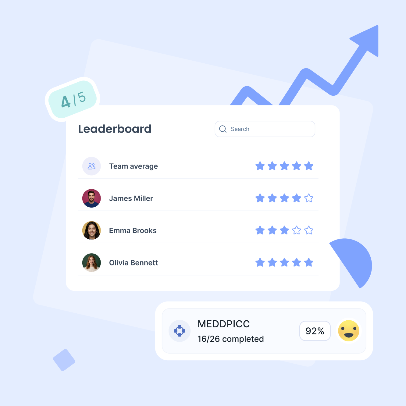 Help your teams improve at scale