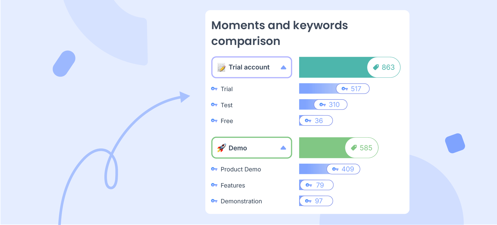 Key Topic Detection