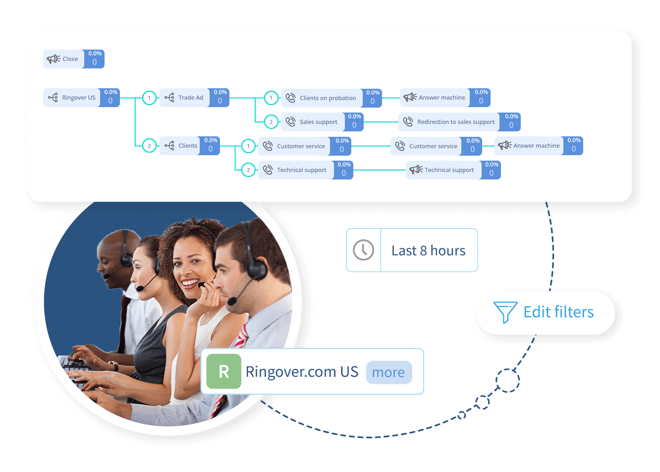 Call sharing