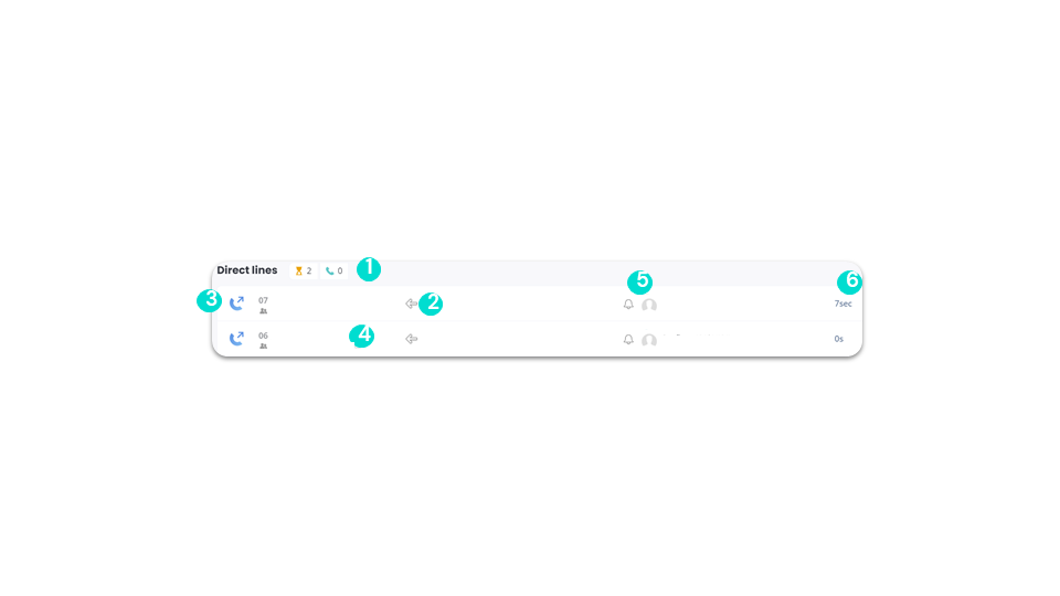 Activity - Direct Lines