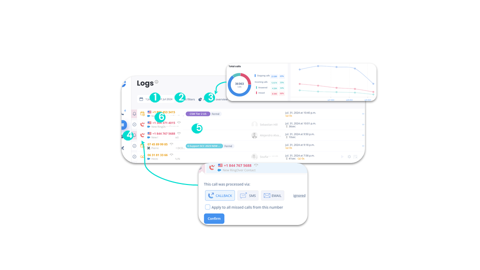 Call logs - Data