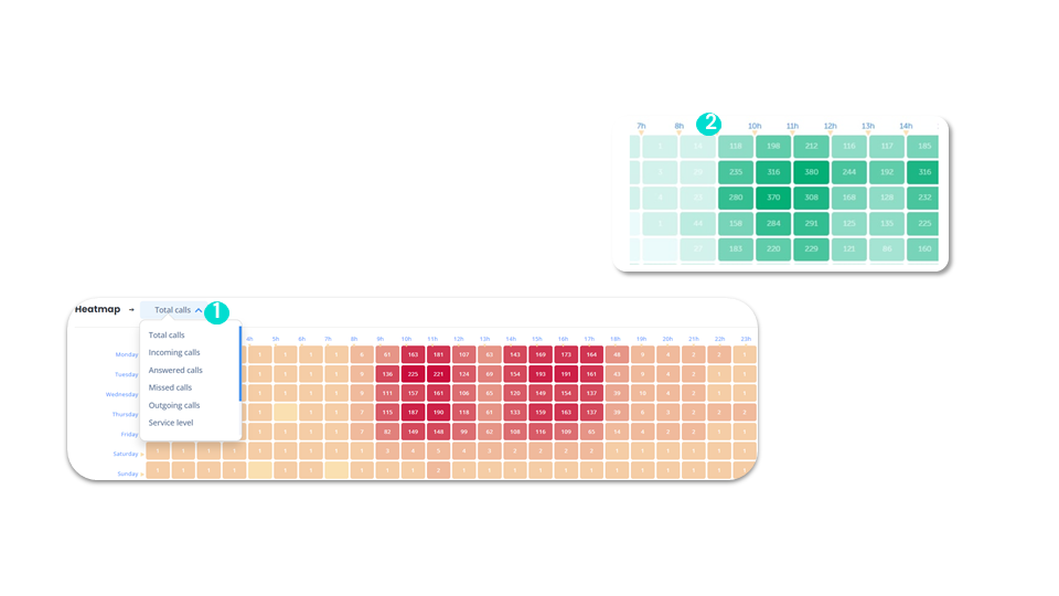 Call statistics - Heatmap