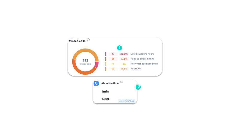 Call filters - IVR missed calls