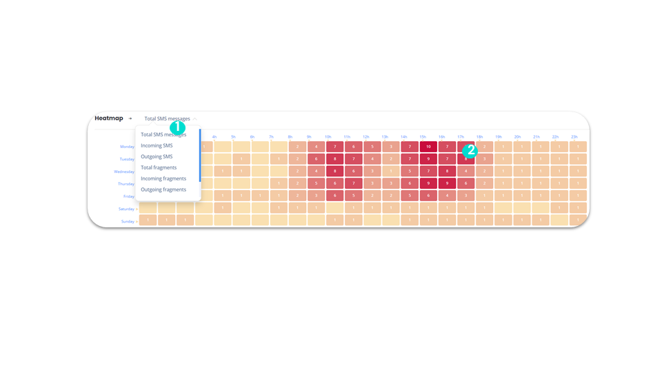 SMS statistics - Heatmap