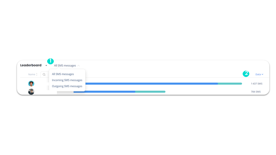 SMS statistics - Leaderboard