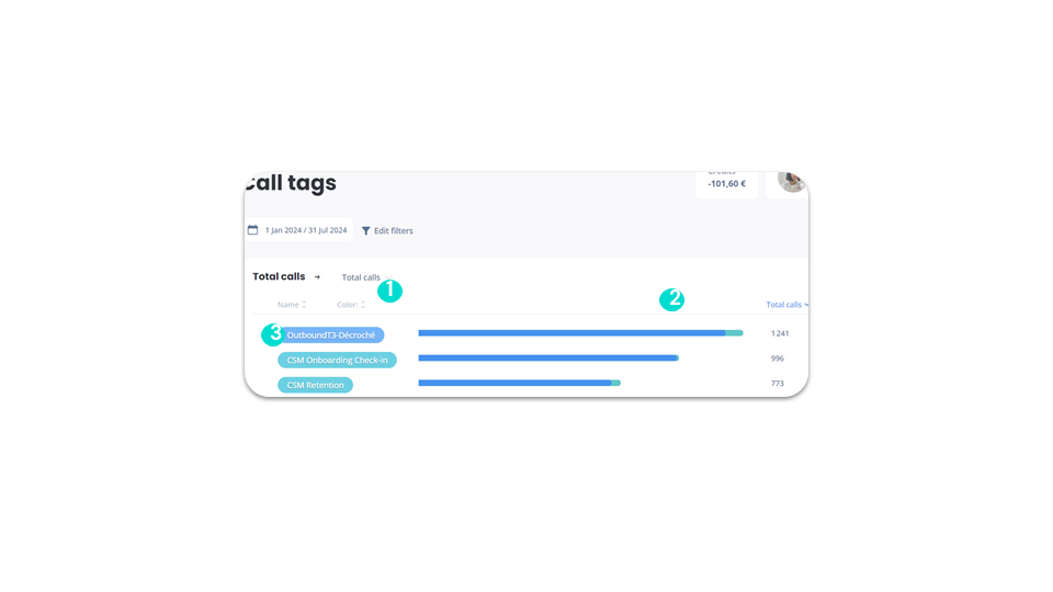 Tag statistics