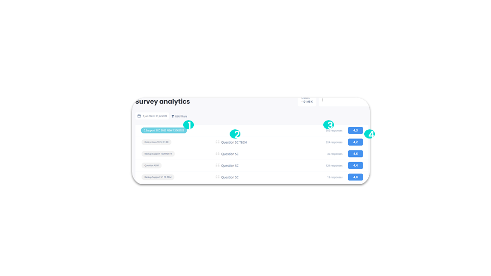Survey statistics