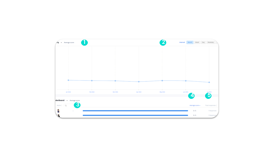 Survey statistics - History