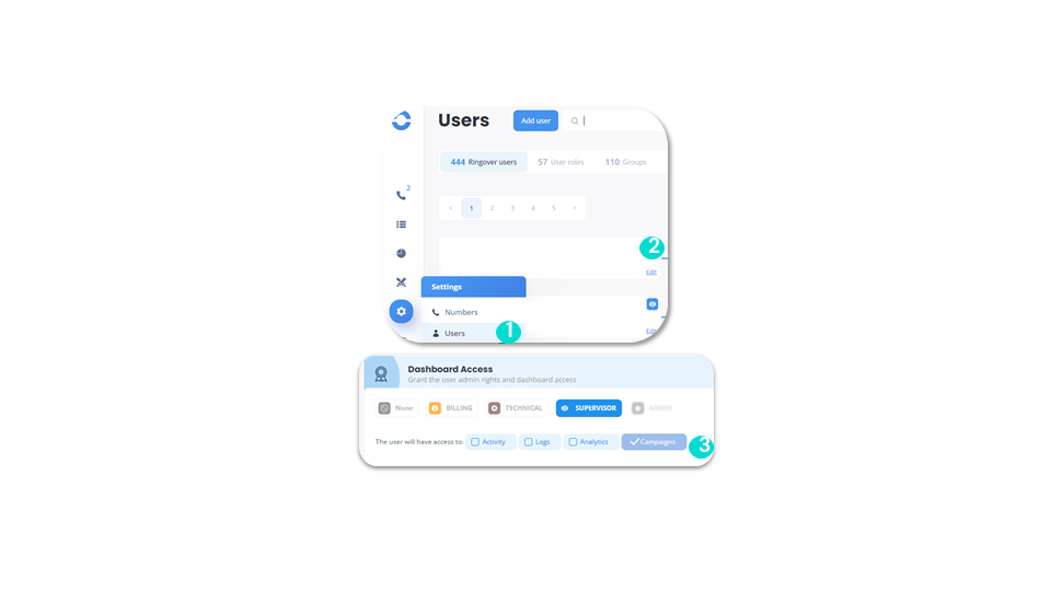 Configure access to functionality