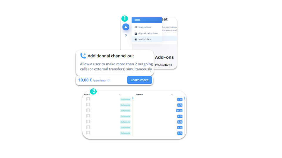 Additional outgoing channel