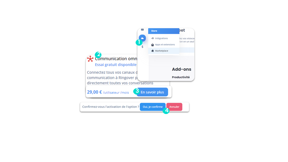 Omnichannel Communication