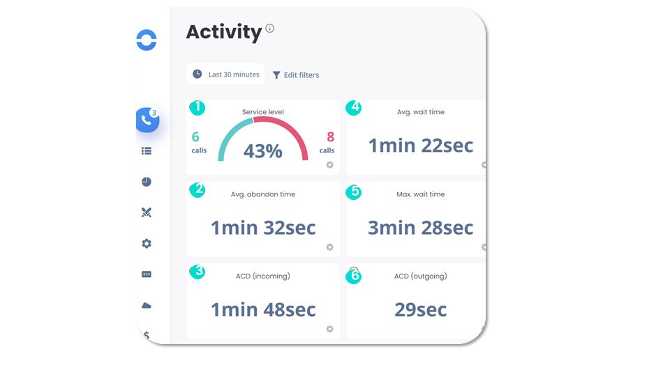 Activity - Data