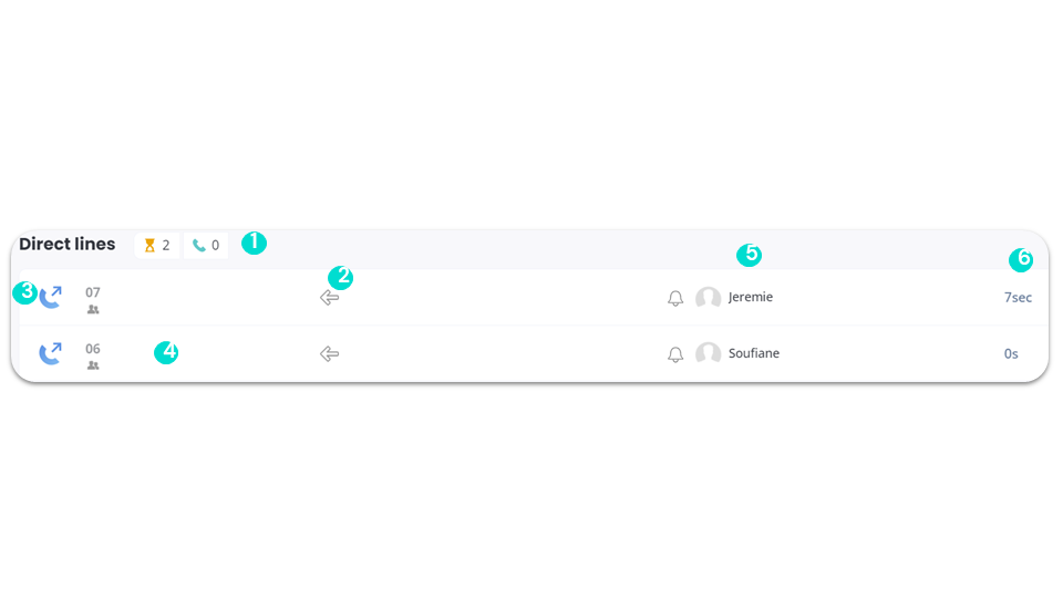 Activity - Direct Lines