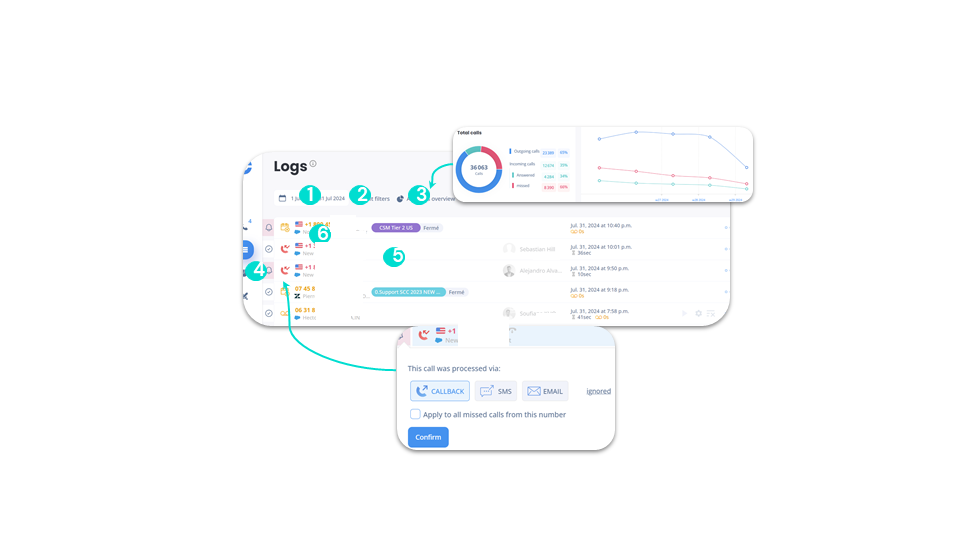 Call logs - Data