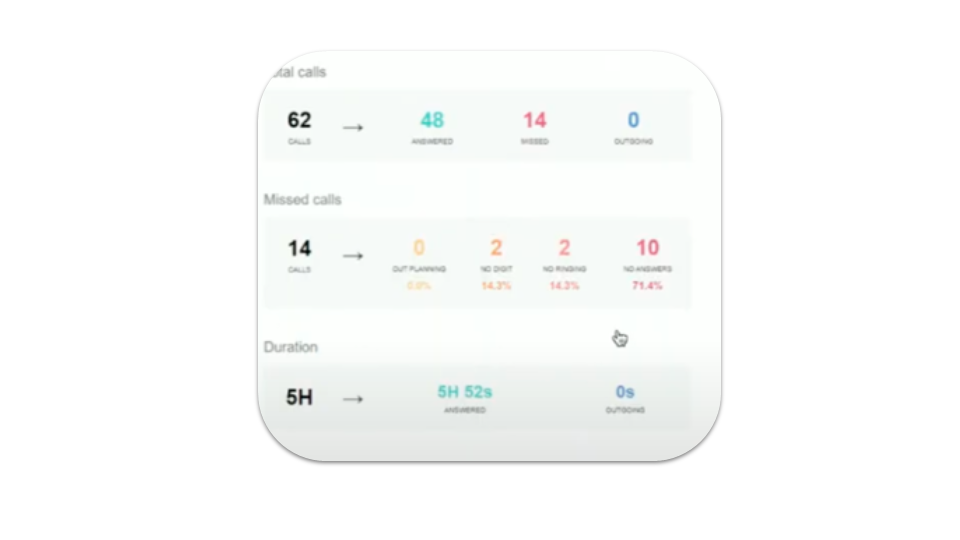 Export mail statistics JPG