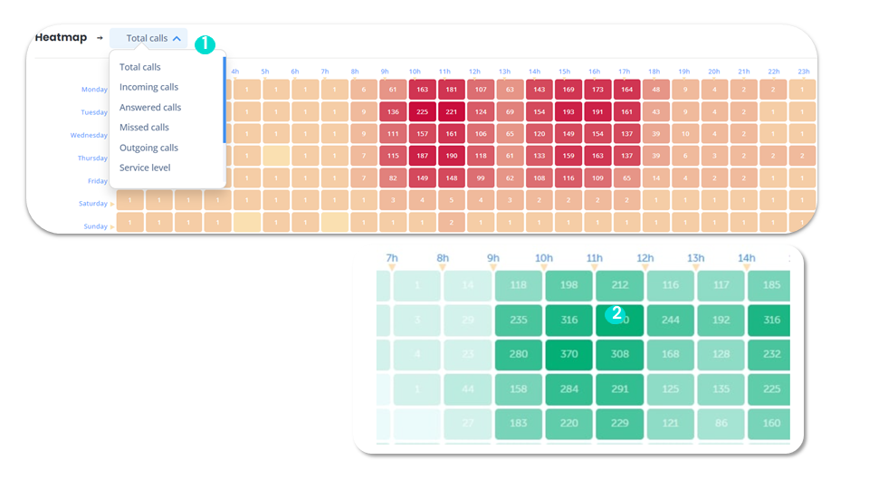 Call statistics - Heatmap